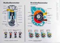 Audi NSU Motor Lehrtafel. Poster