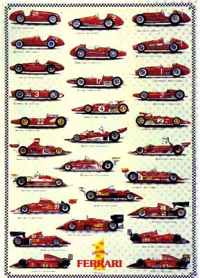 Formula  History on Ferrari Formula 1 History Type   Poster   Race Posters   Formula 1